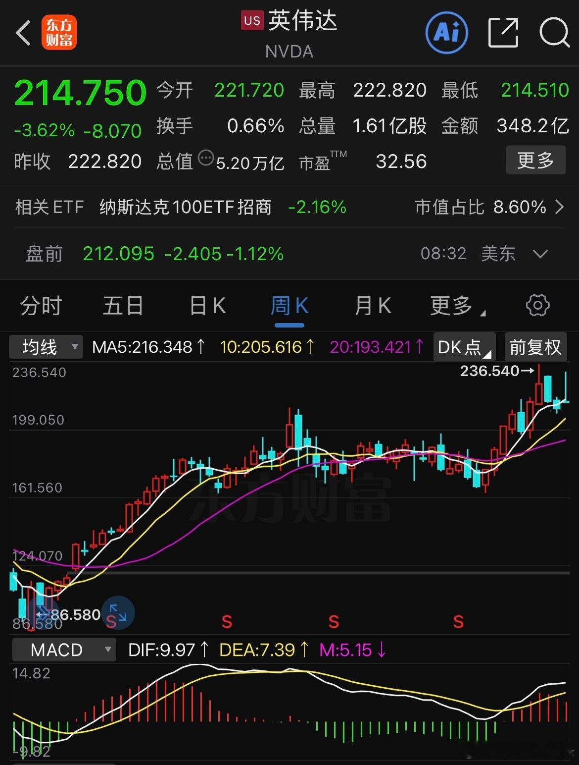 耽误了群友享受泡沫，是我的错毕竟大部分人到 a 过来，是感受多巴胺和学习知识的他