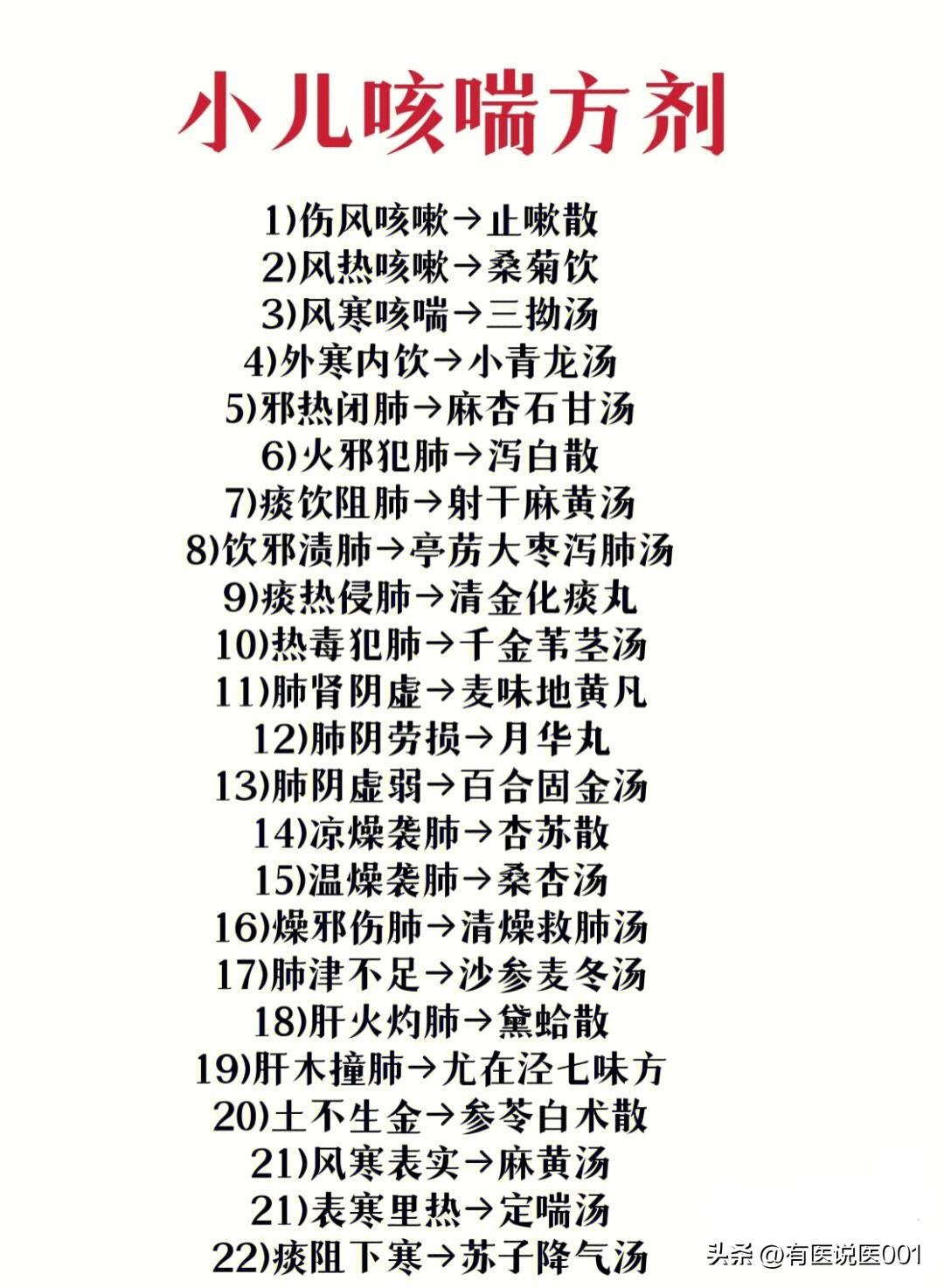 小儿咳喘别乱喂药！22种经典方剂，仅作辨证参考绝不能自用
 
孩子一咳嗽就慌，总