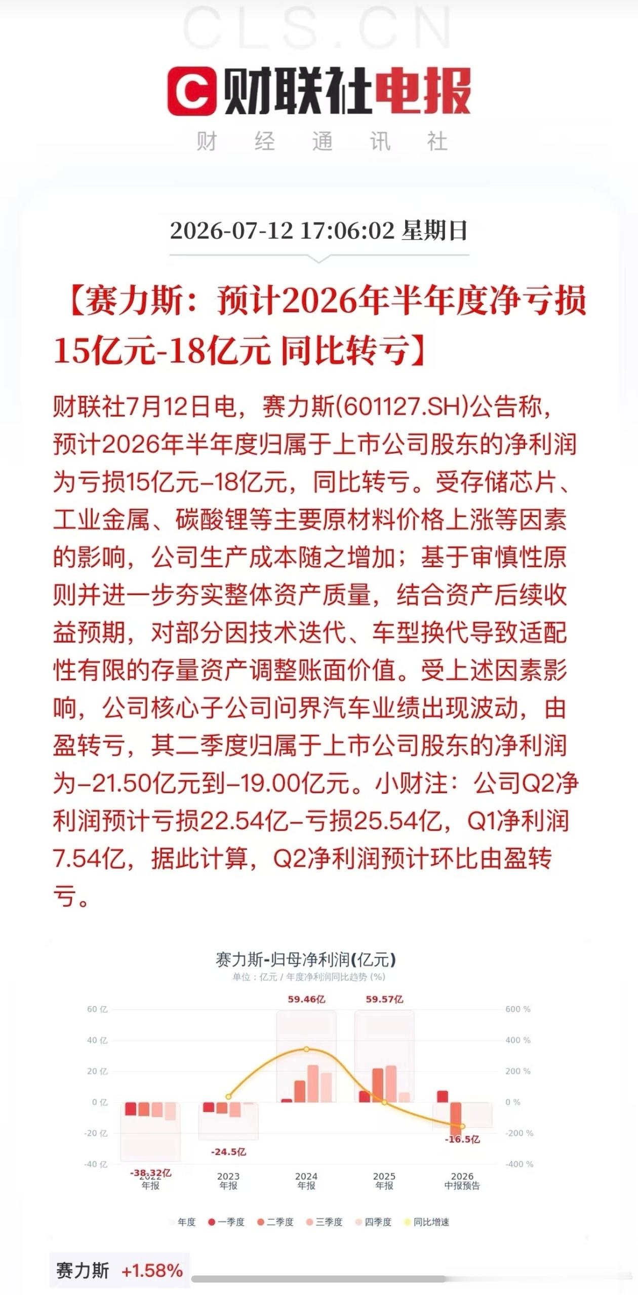 根据赛力斯的公告，2026半年度归属于上市公司股东的净利润为亏损15亿元至18亿