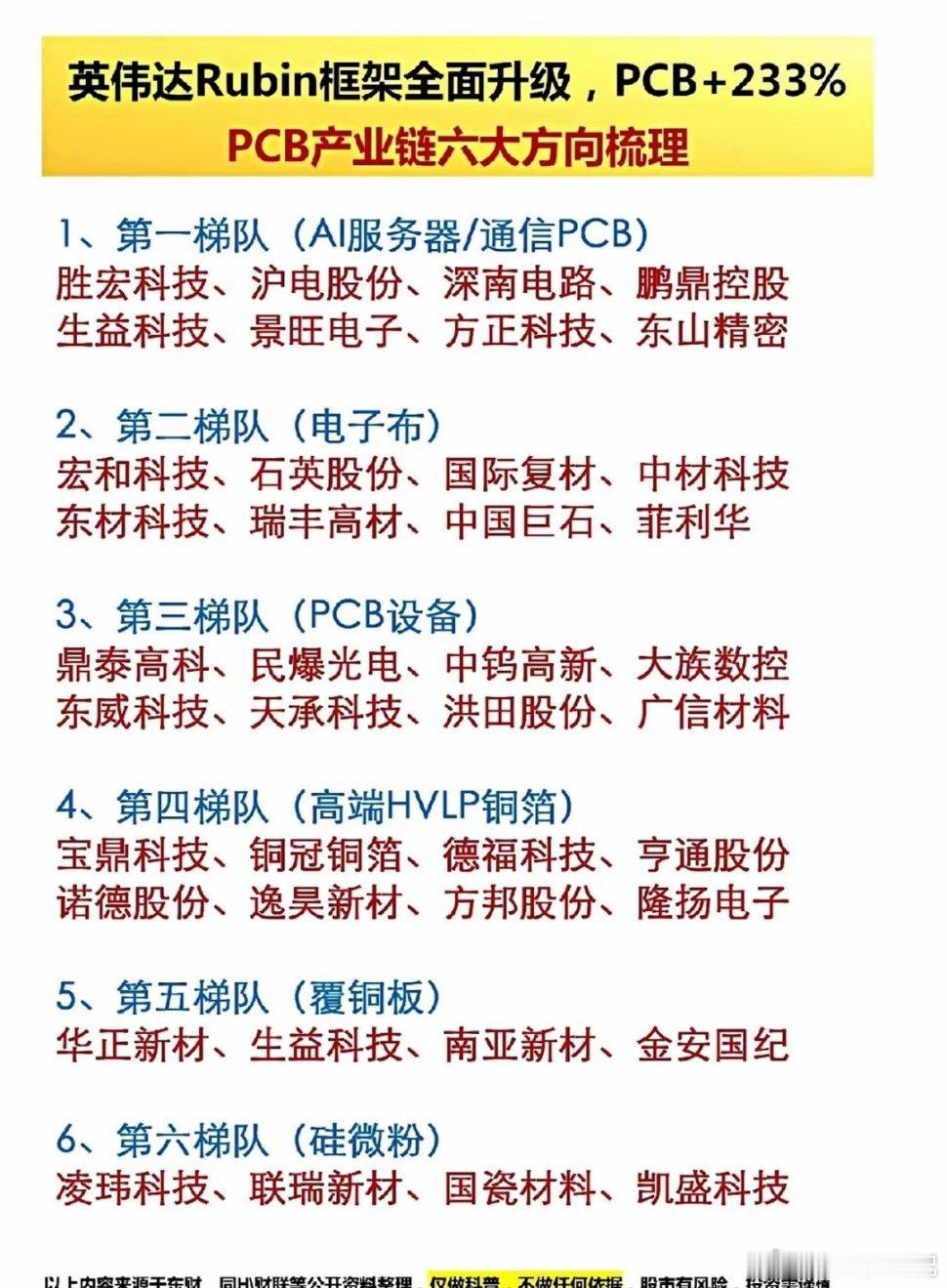 PCB产业链六大方向梳理英伟达这次全面升级，真的太牛了！a股