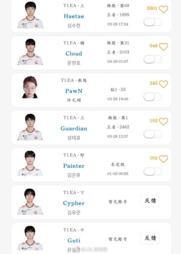 第二个宙斯？T1青训人才辈出！04年上单Guardian登顶韩服第二个宙斯？T1