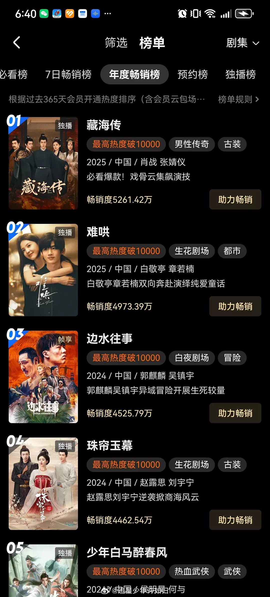 侯明昊的《少年白马醉春风》是不是👖近期拉新长尾最好的剧？5.14 👖上线拉新