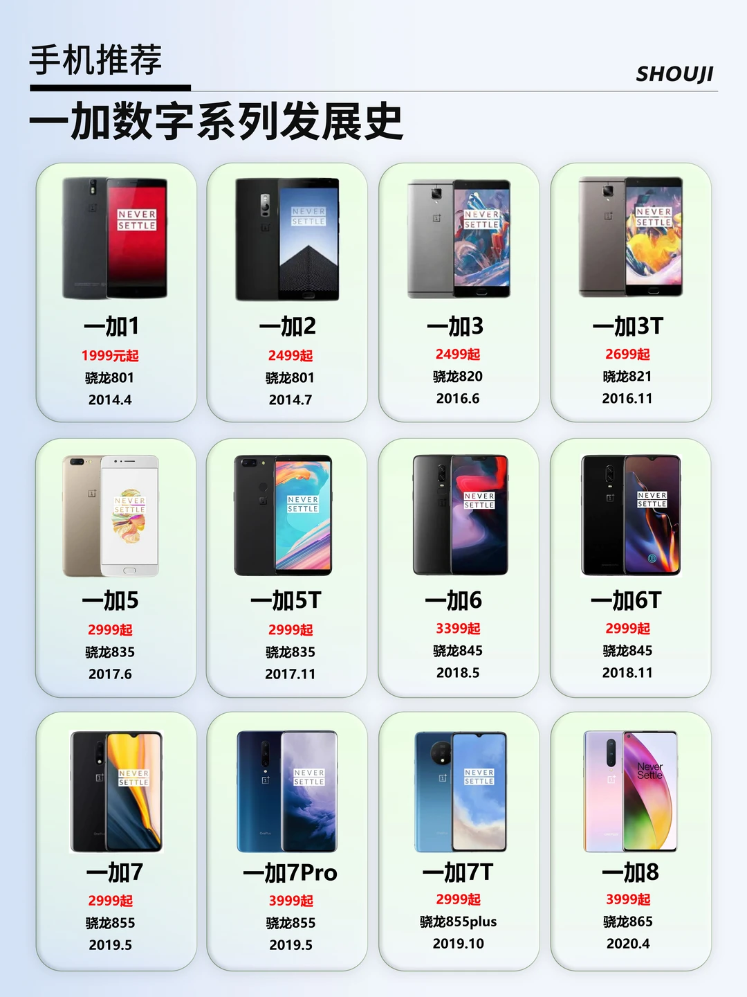 一加手机数字系列发展史，你用过哪代？📱