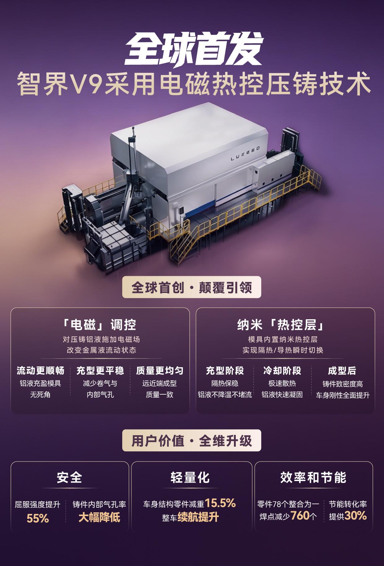 在智界V9官宣全球首发电磁热控压铸技术后，不少业内人士开始重新审视铸造的本质。传