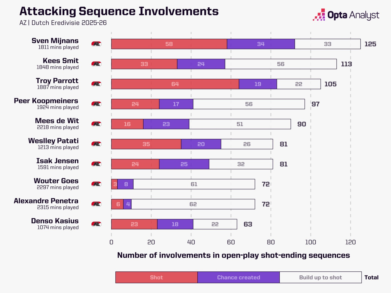 转一篇OPTA的文章伦纳特·卡尔、伊戈尔·蒂亚戈、奥斯卡·皮图谢夫斯基以及本周希