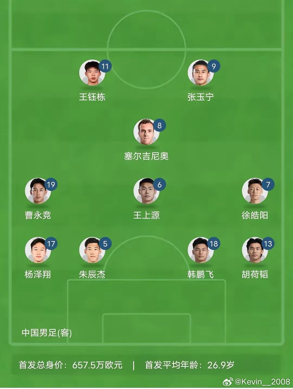 中国男足对印尼首发阵容出炉了，这阵容中场太弱了，这场比赛就是看看王钰栋和塞尔吉尼