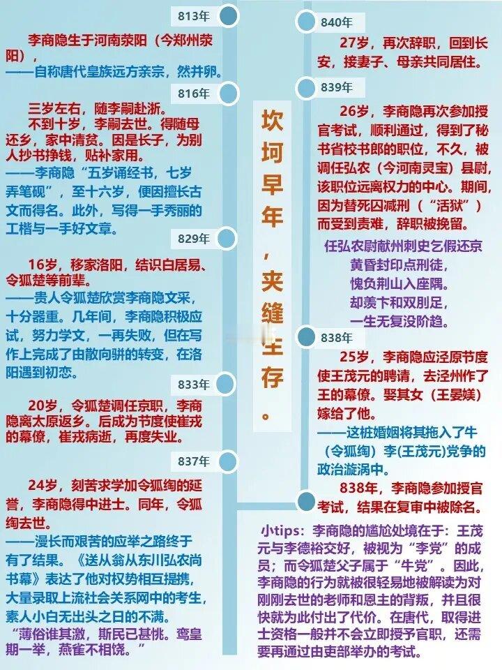 李商隐：踩上所有雷，躲开所有机会❗️