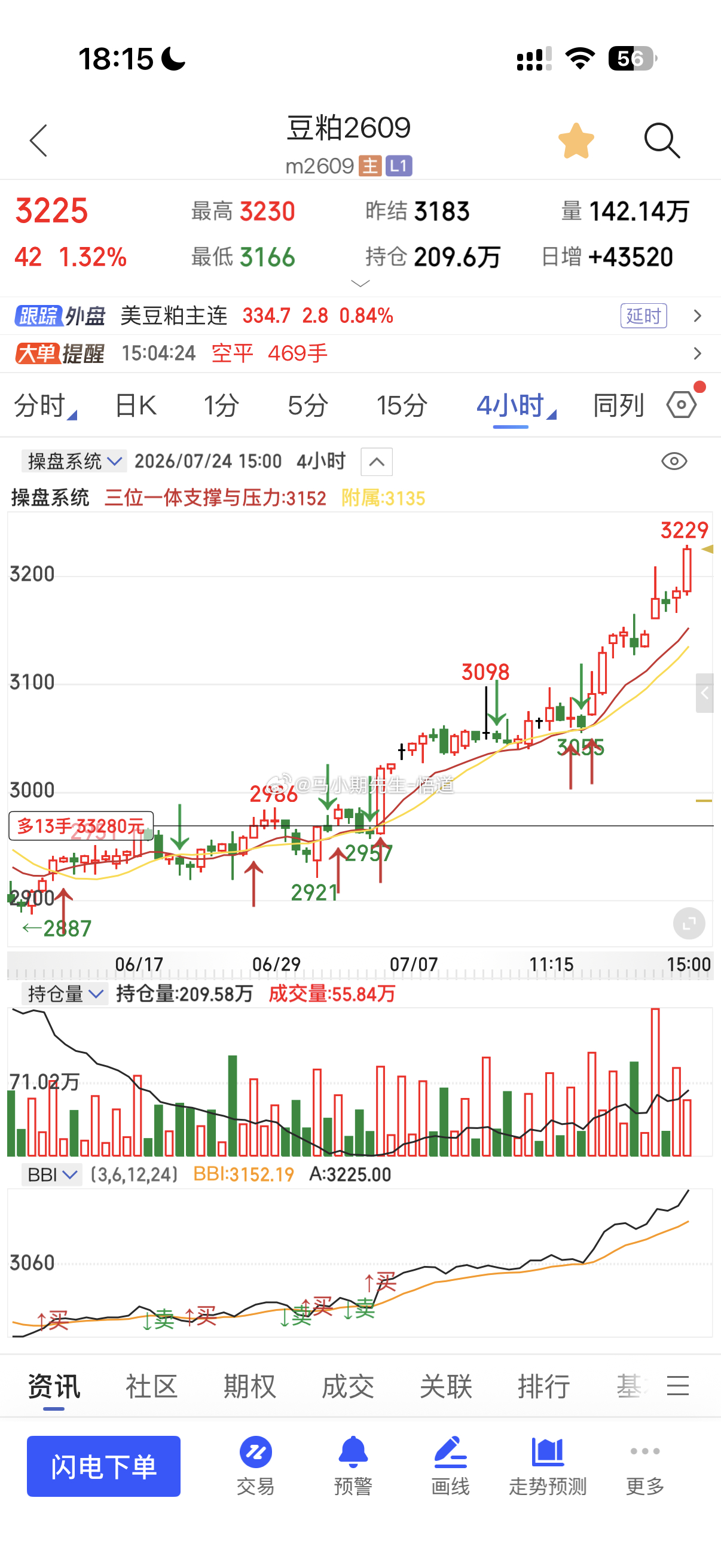 小马哥用三位一体量价信号系统看：豆粕在7.2号解读过看2370通道，图八在7.1