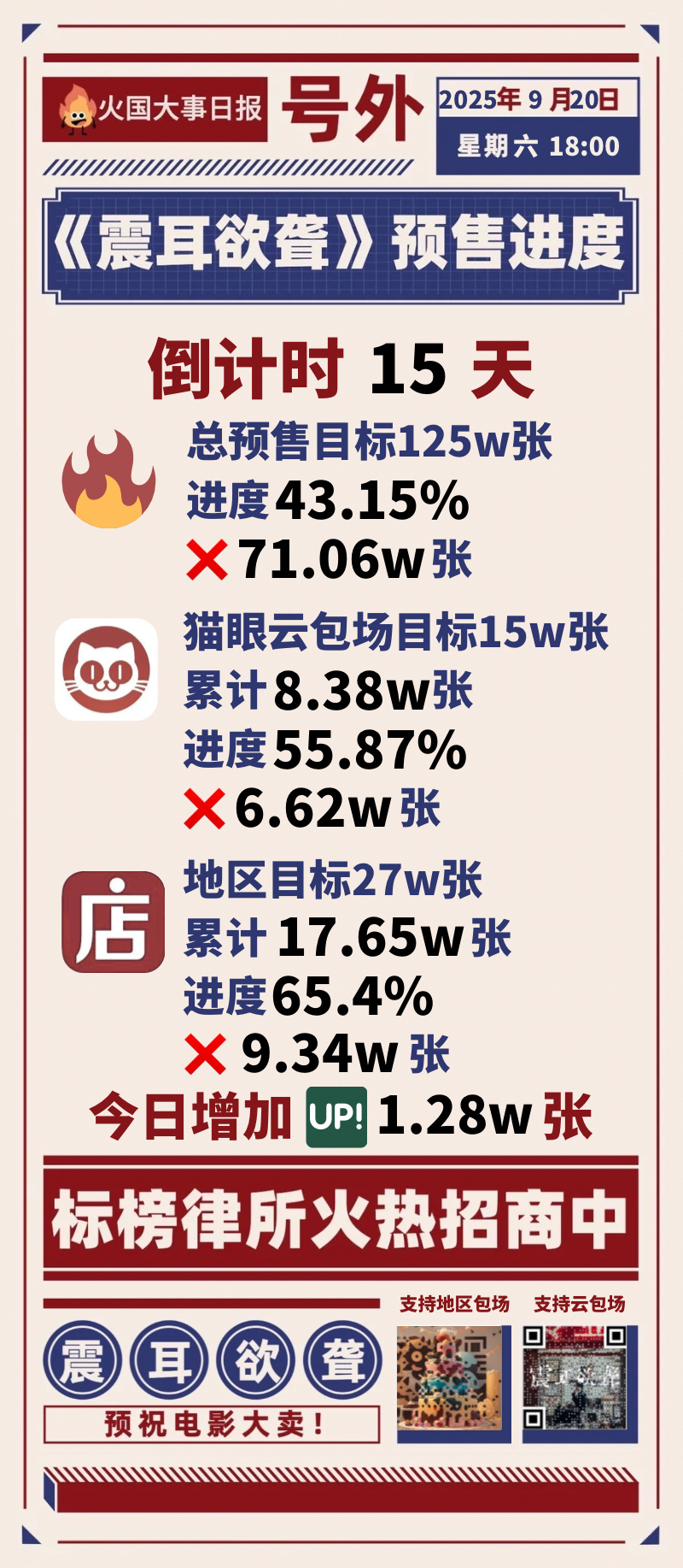 一日一次预售进度播报：不出意外下周二就会开启预售了，我们就只有几天的时间能准备了