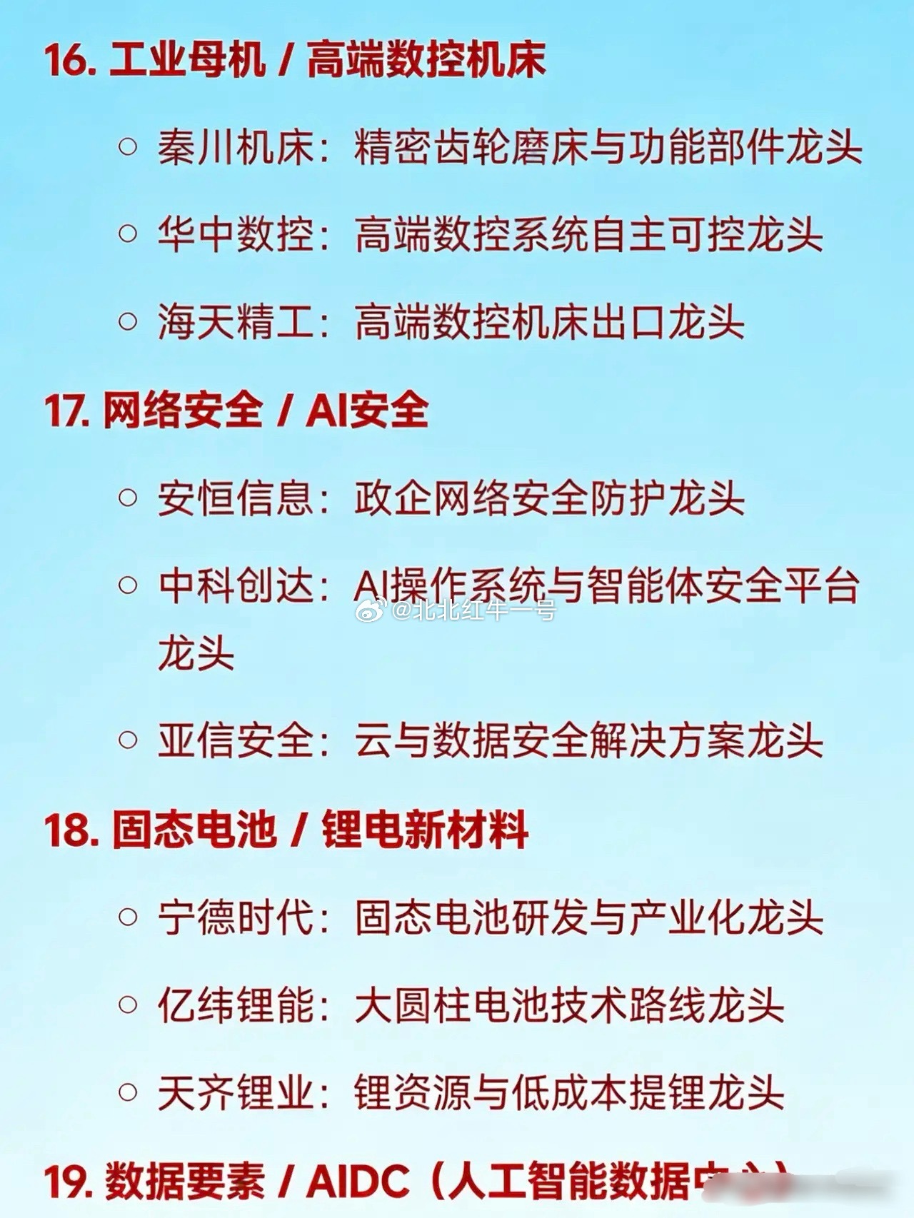 2026年3月14日，本周二十大热点概念及龙头企业：1算电协同中国能建：算电协同