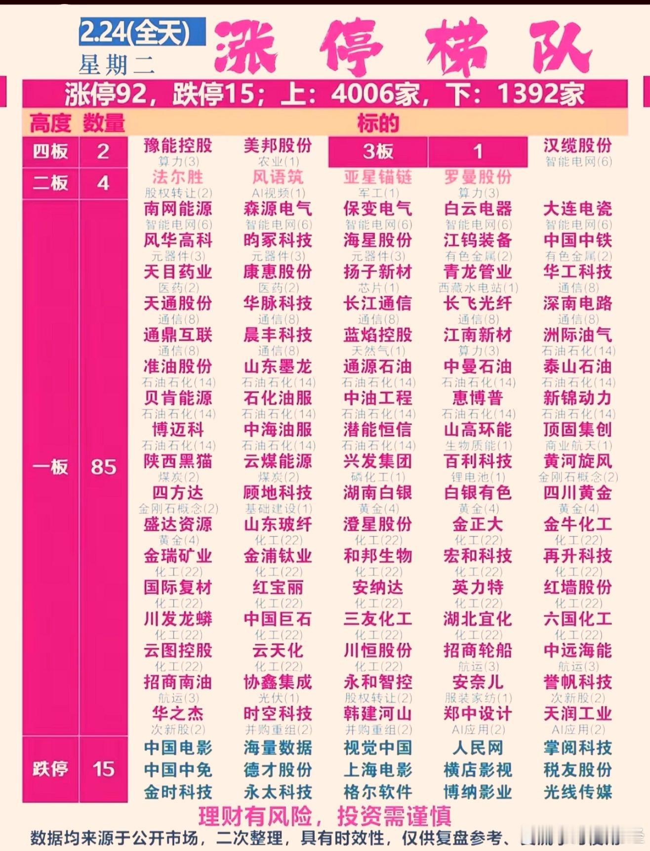 2月24日涨停复盘 