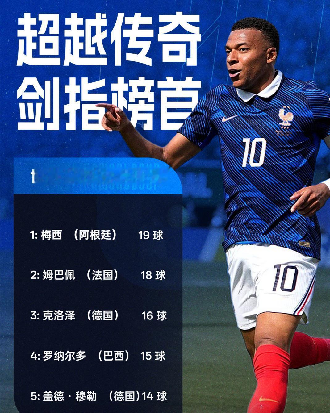 封神之夜！法国3-0完胜瑞典挺进16强，姆巴佩独中两元达成18场世界杯18球，超