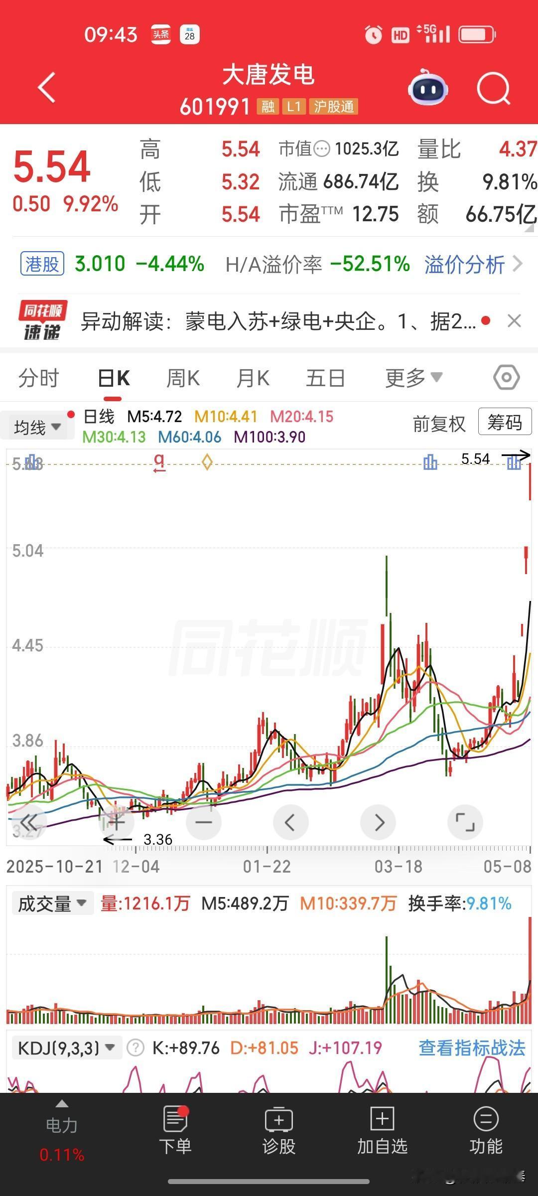 大唐发电（601991）——业绩驱动的估值修复，尚未过热

大唐发电5月8涨停收