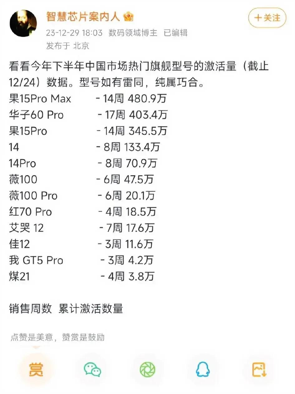 小米14系列全系激活量只有华为Mate60 Pro一半？不应该呀！首销那会儿不是