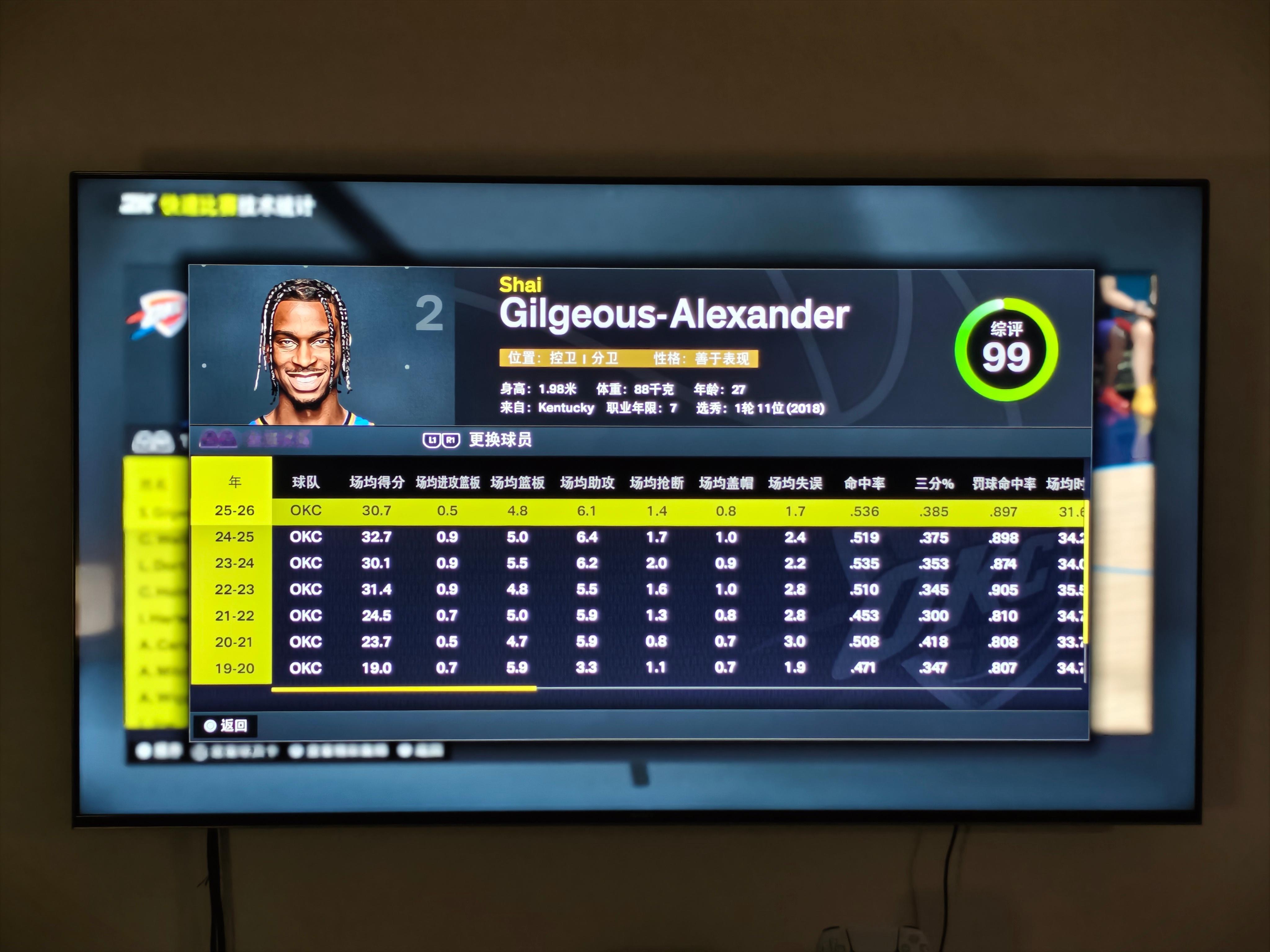 压力山大都快打成联盟第一人了