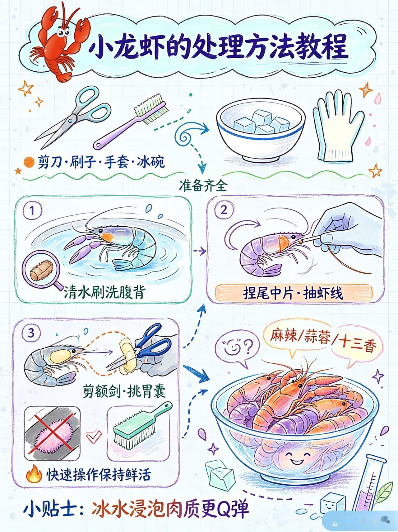 一图看懂：小龙虾的处理方法教程涨知识 科普 小龙虾的清洗处理方法 小龙虾
