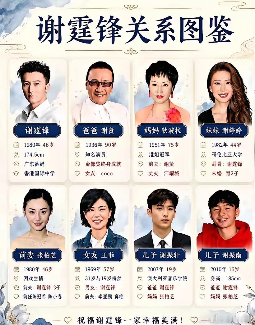 上亿遗产规划藏着谢贤通透父爱九成资产设立信托留给两位孙辈谢霆锋谢婷婷各分得仅百分