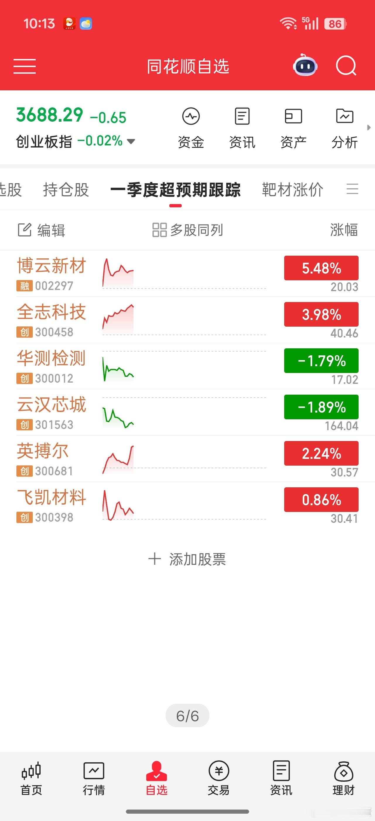 这是关注的一季度业绩超预期标的。。。小市值的博云新材最猛，不过我们散户也最难吃到