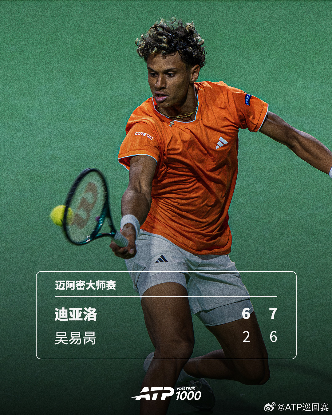 吴易昺无缘晋级ATP1000 迈阿密大师赛首轮，持外卡出战的吴易昺以2-6 6-