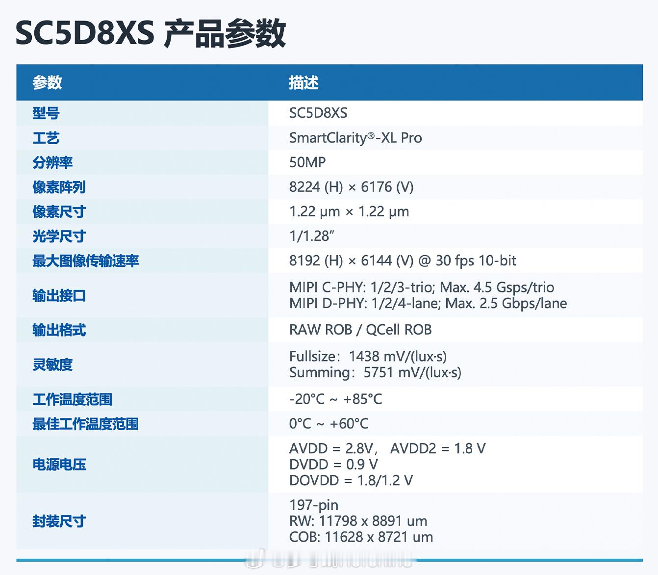 国产新镜皇，思特威 SC5D8XS 发布，5000 万像素，传感器尺寸 1/1.