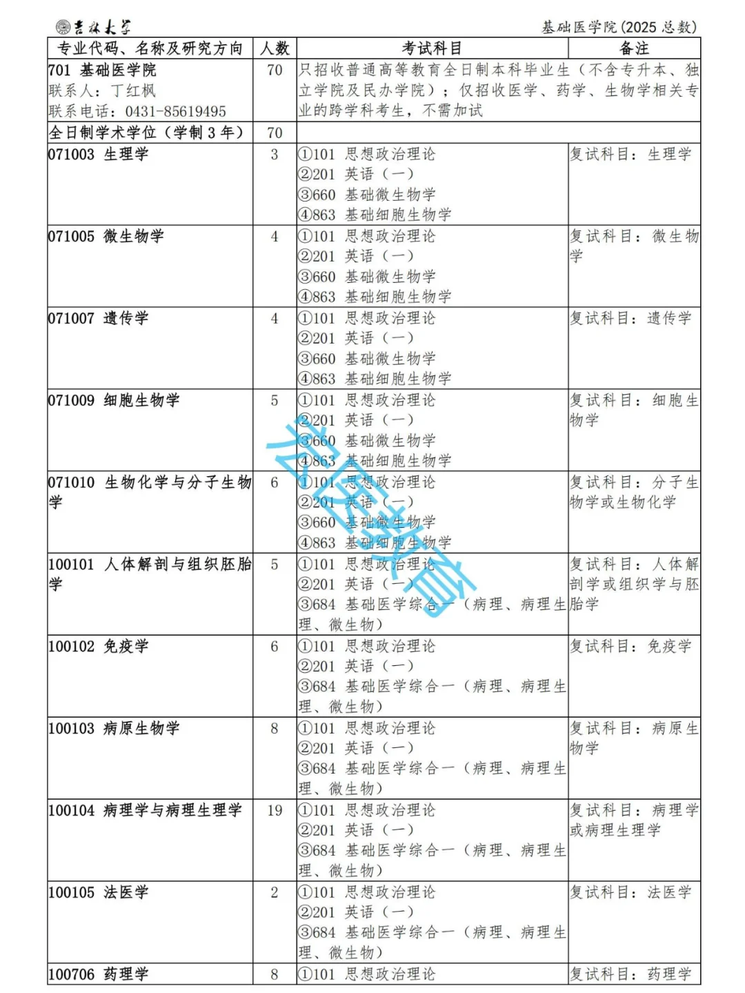 吉林大学2025考研招生目录！