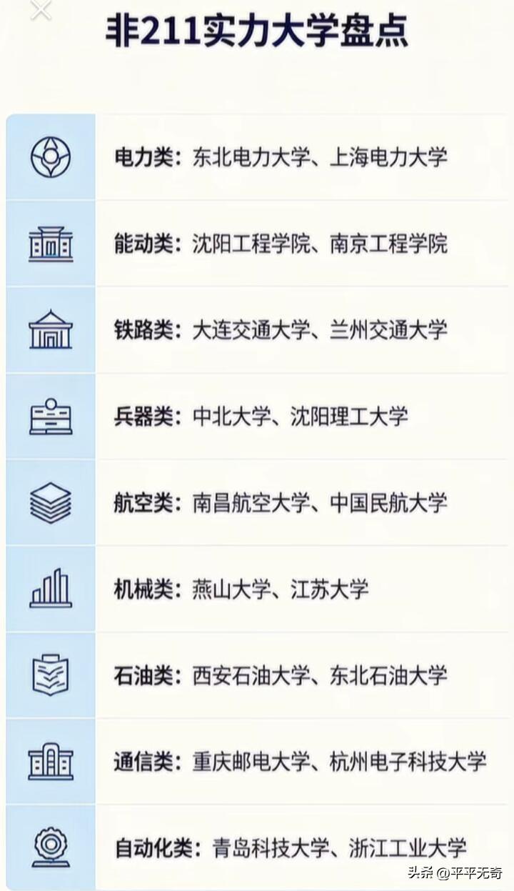 高考报志愿，别只盯着985、211，很多非211大学也是实力“王者”。
三峡大学