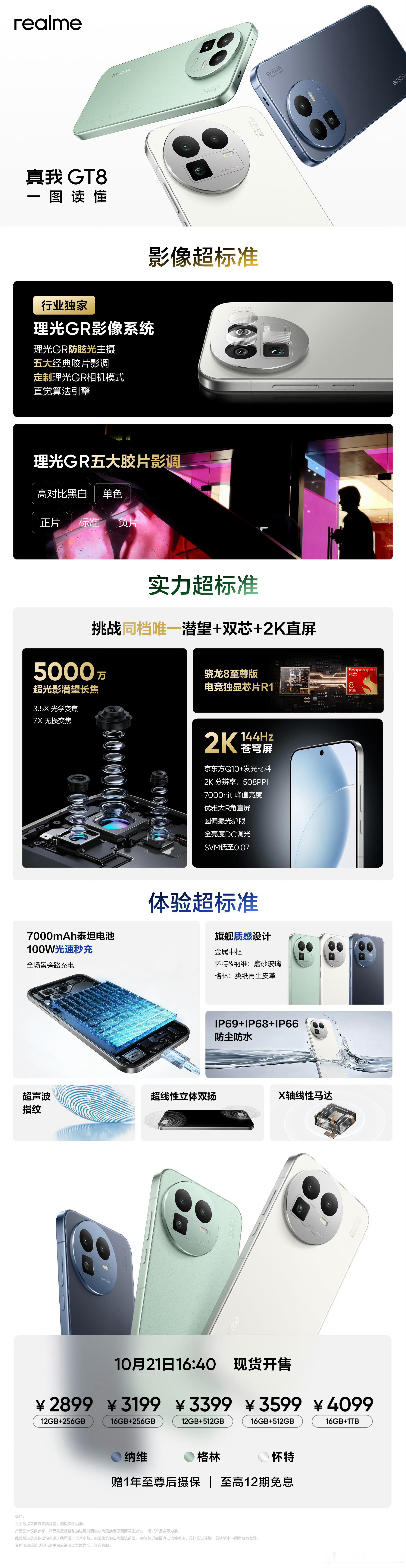 真我GT8标准版就有理光GR影像联名，是我没有想到的[求饶] ​​​