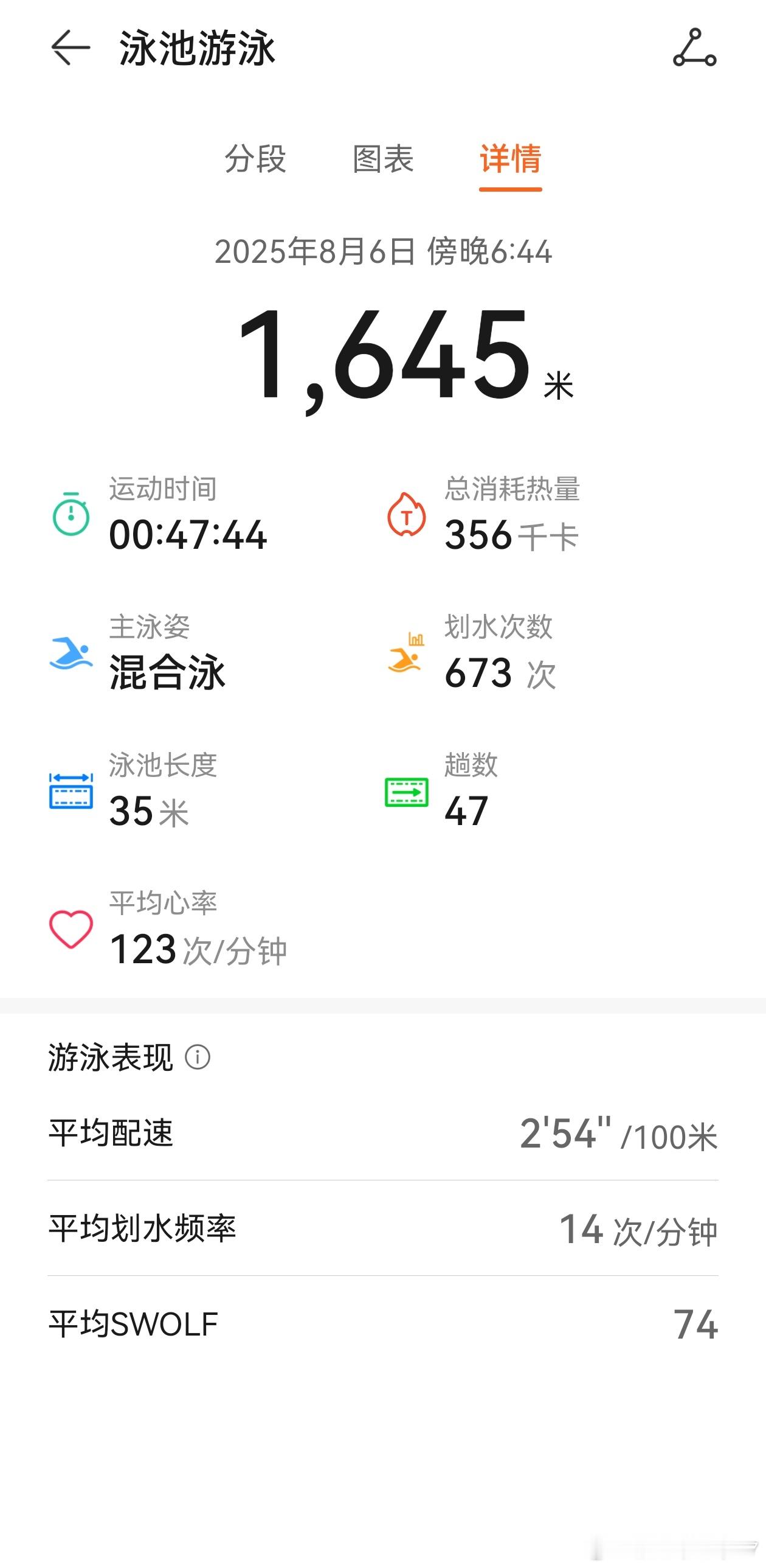 说游泳是最燃脂我是不信的因为游完第一时间就想喝酒[二哈] ​​​