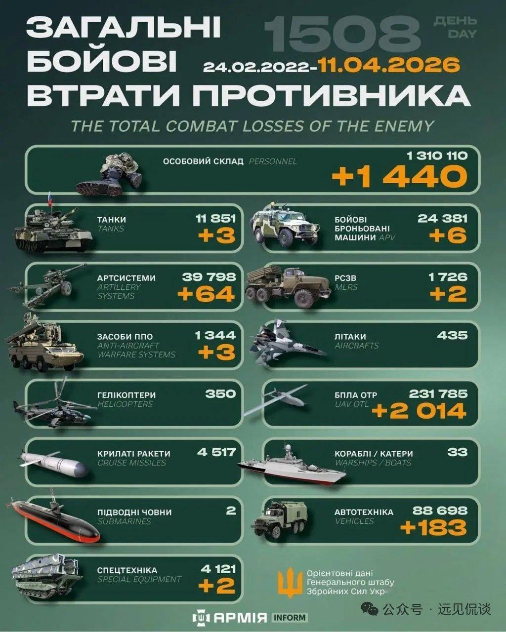 【2026年4月11 日乌克兰战报】乌方每天发布战报而且有累计数，具有连贯性，至
