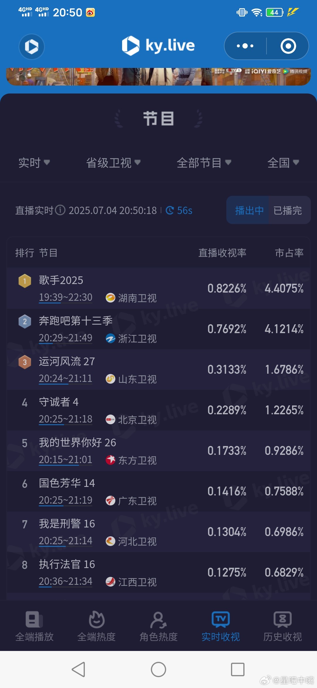 歌手收视率第一歌手直播 歌手直播收视率卫视第一！[good][good][goo