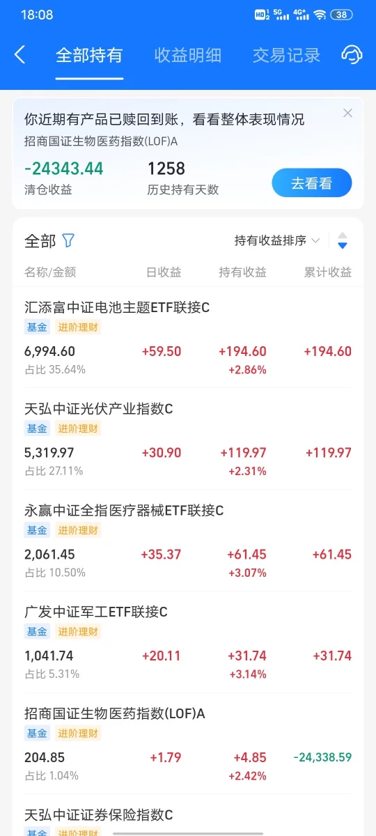 割肉生物医药，分散布局开挂全红🔥