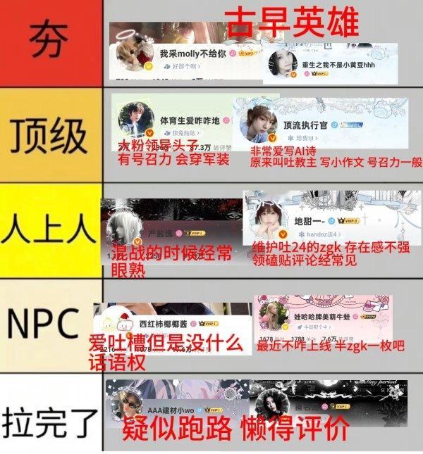 牛蛙寻珍粉圈从夯到拉排名 