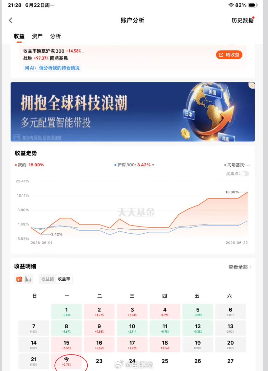 今日成交，数据说明一切！臣服个人部分基金实盘账户，实时盈亏情况真实展示。用战绩说