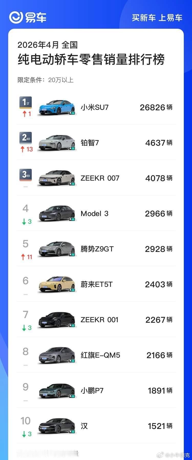 2026年4月，小米SU7和它的杀手们，以及，特斯拉Model Y和它的杀手们。