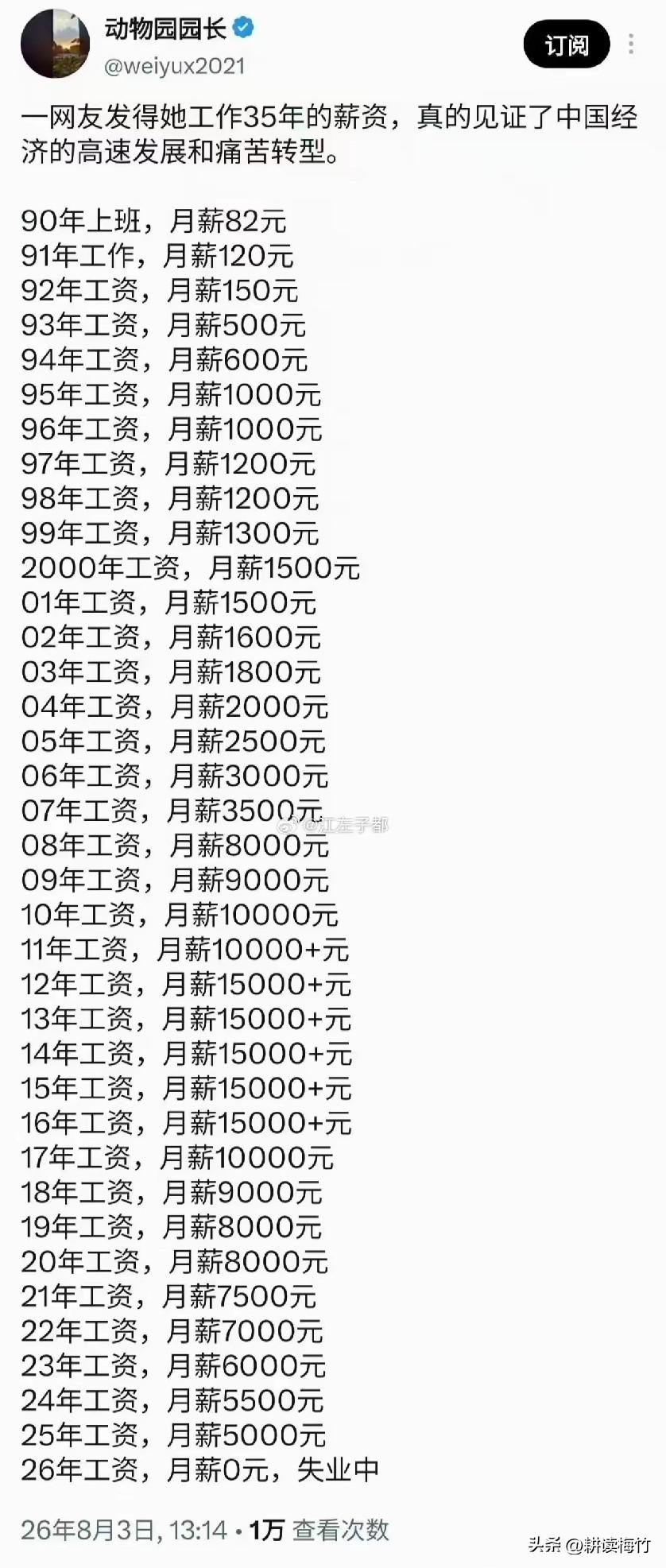 你的工资有多少年没有长过了？

看到这位网友发的35年的薪资曲线，陷入了沉思，这