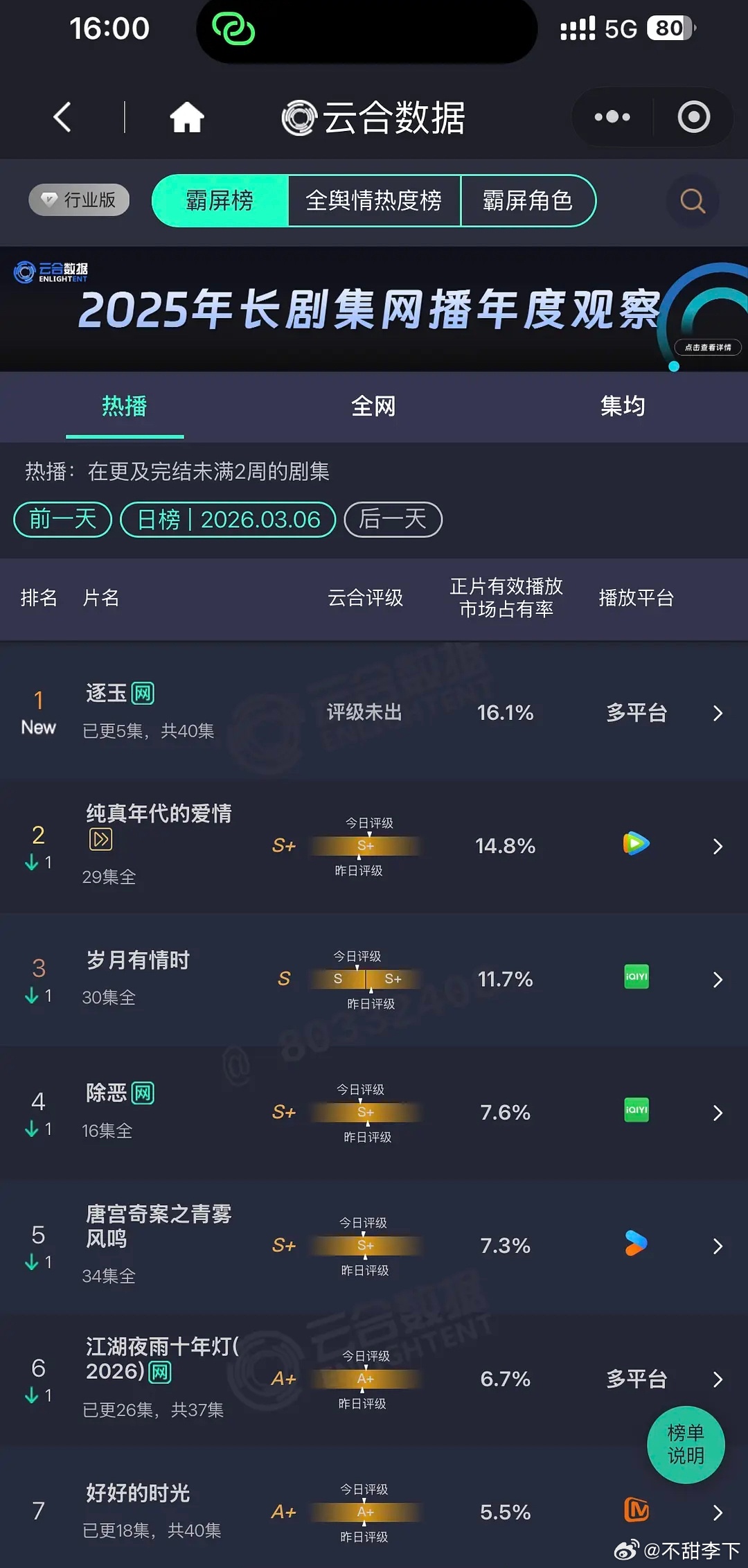 逐玉爆开，现在可以压走势了 逐玉首日云合