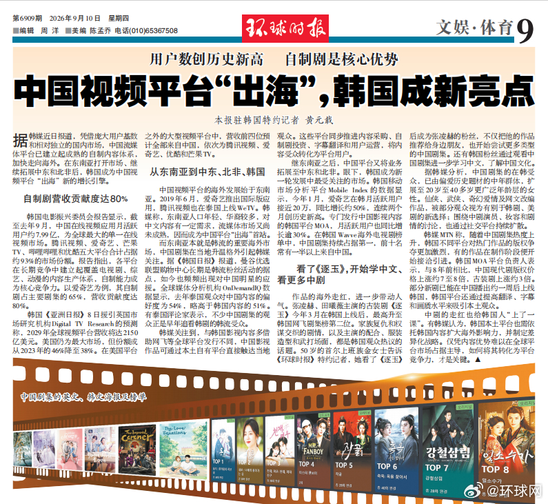 【#中剧在韩版权费上涨数倍#】#韩国成为中国视频平台出海新亮点#  近日，韩媒报
