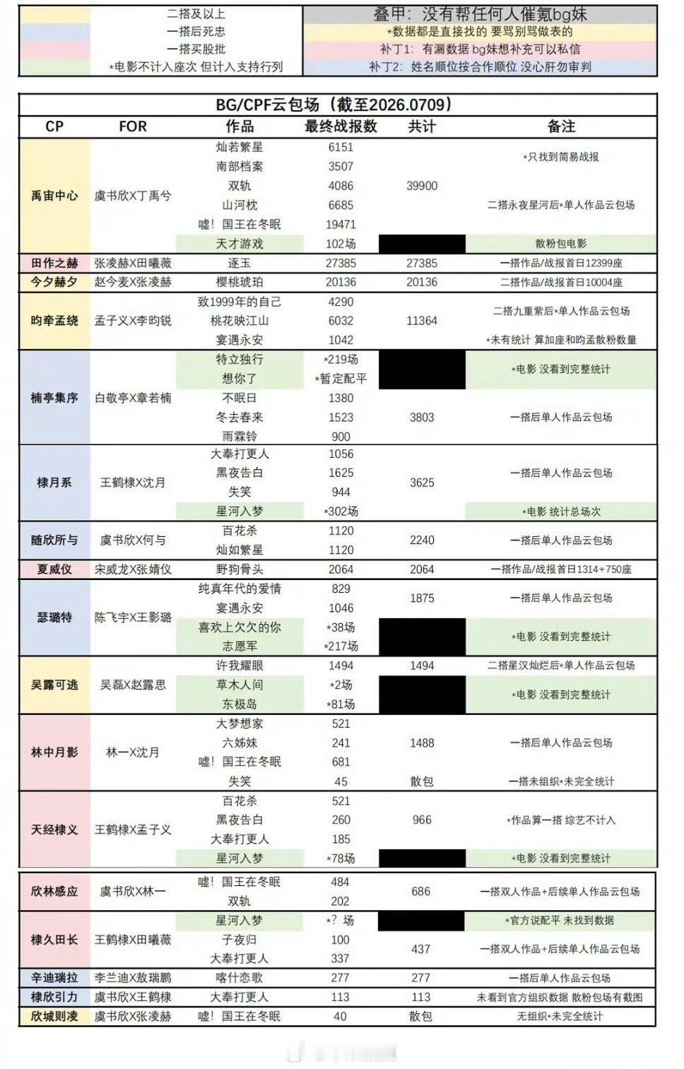 bg cpf云包场排名 