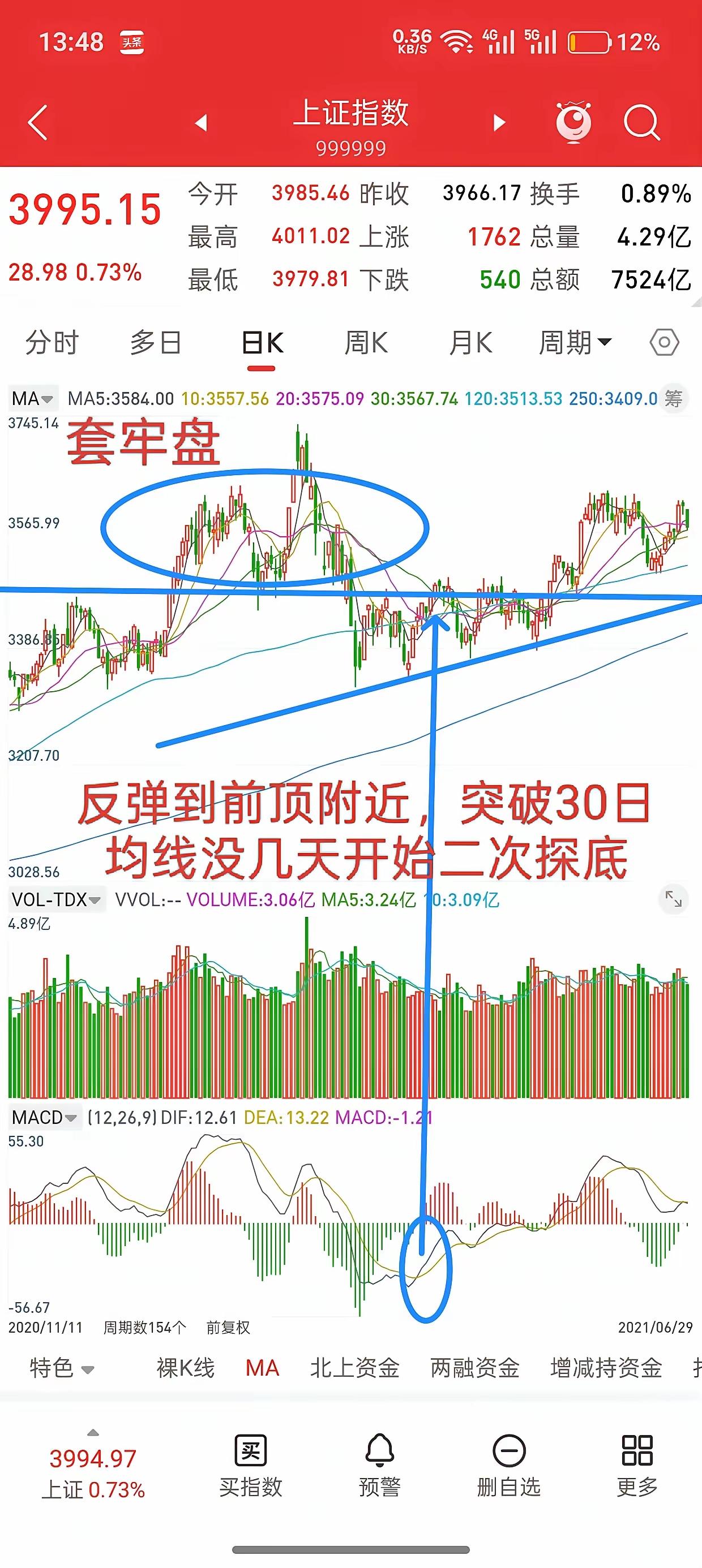 最近盯着大盘看，越看越觉得眼熟——这走势，怎么跟2021年那波这么像？
 
翻出