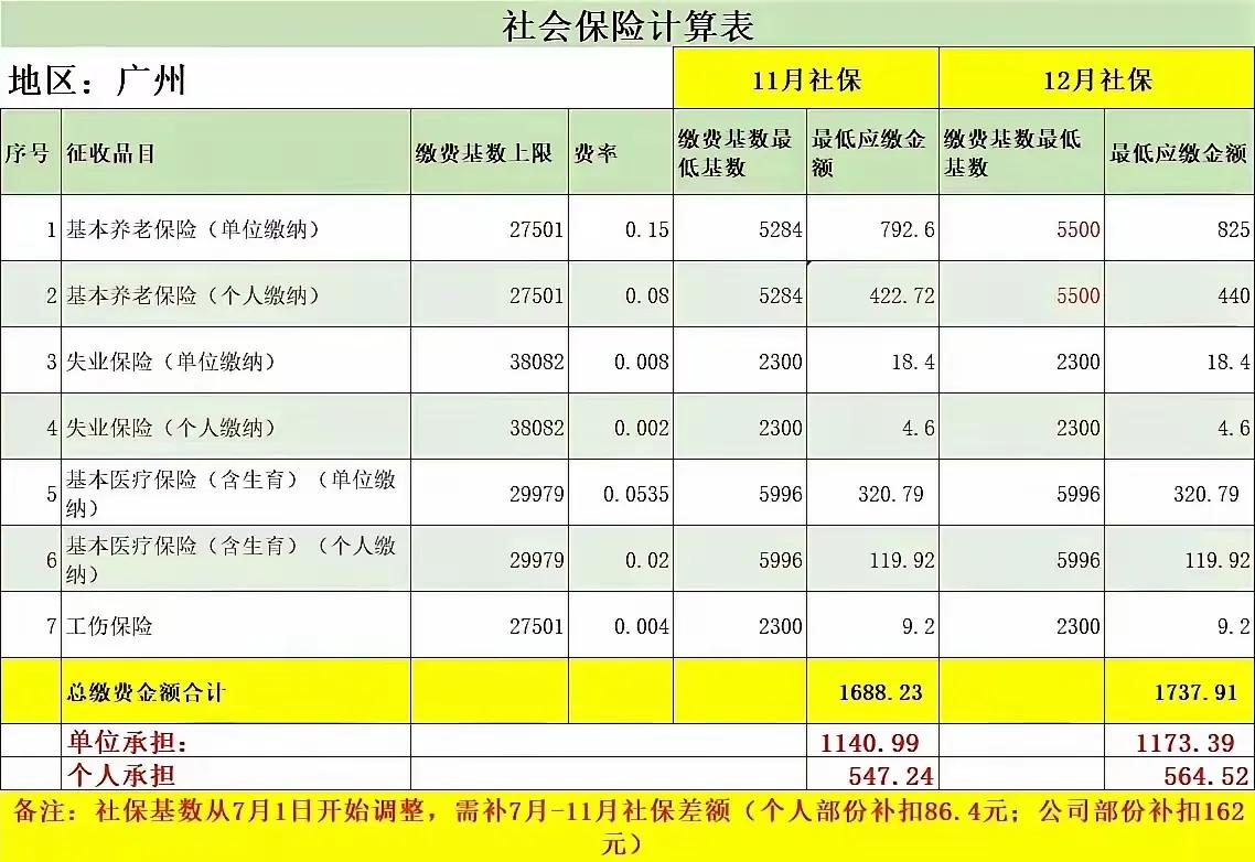 前几天国家刚提到要提高中收入群体的收入，从而带动消费的增长，现在有不少地方却进一