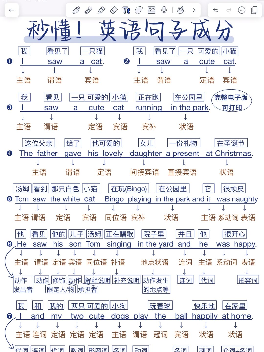 英语句子成分‼️一篇秒懂！真的！很！重要！