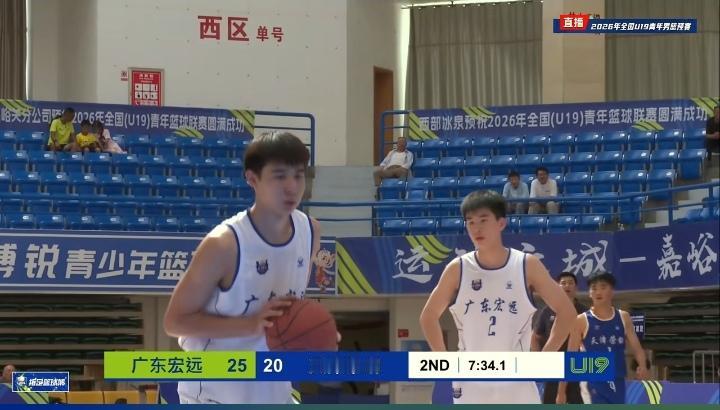 U19广东队99-64兵不血刃轻取天津队。
广东队的得分比较分散，有上场的球员都