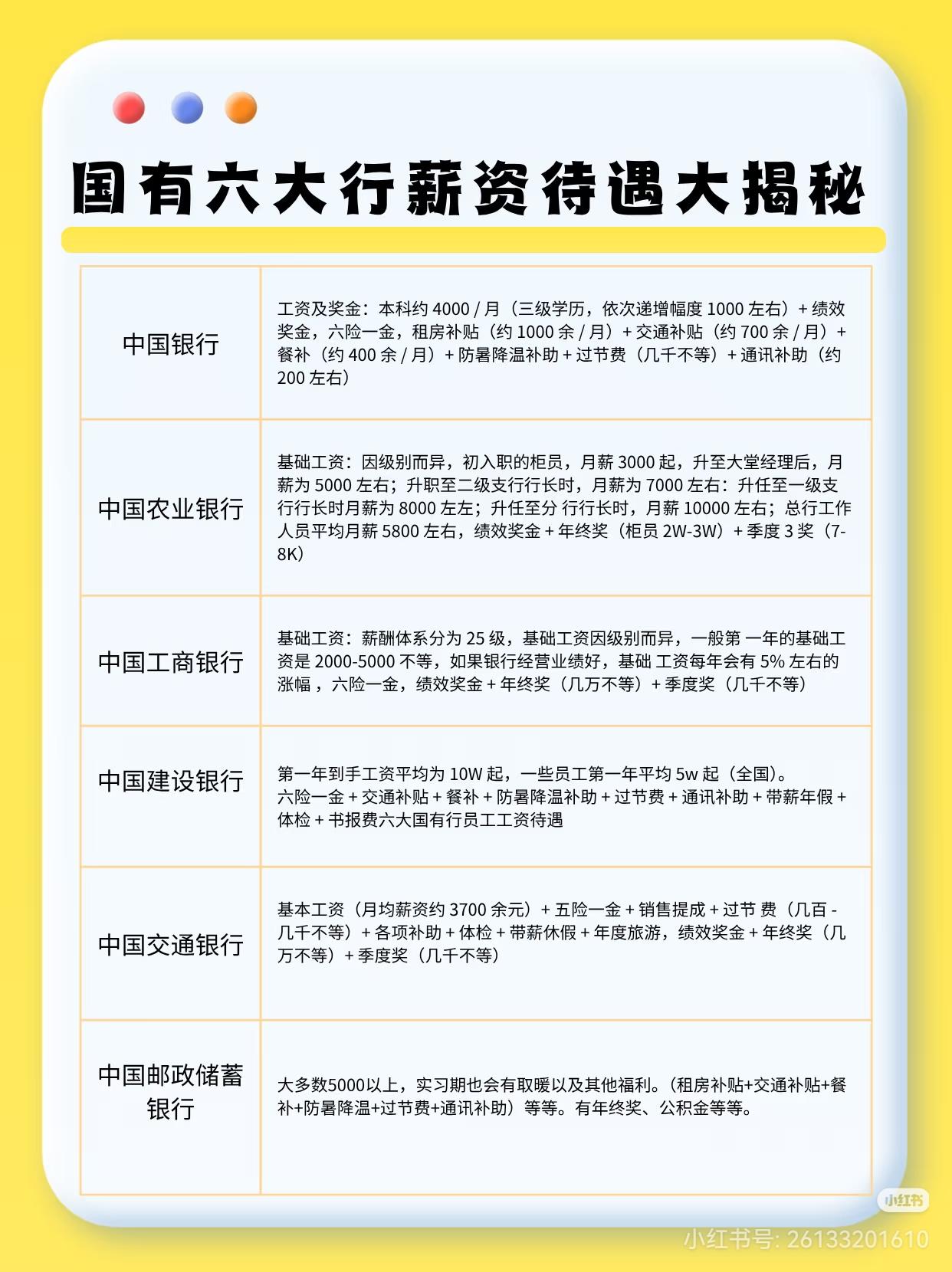 银行秋招火热进行中，各大银行工资薪酬待遇揭秘