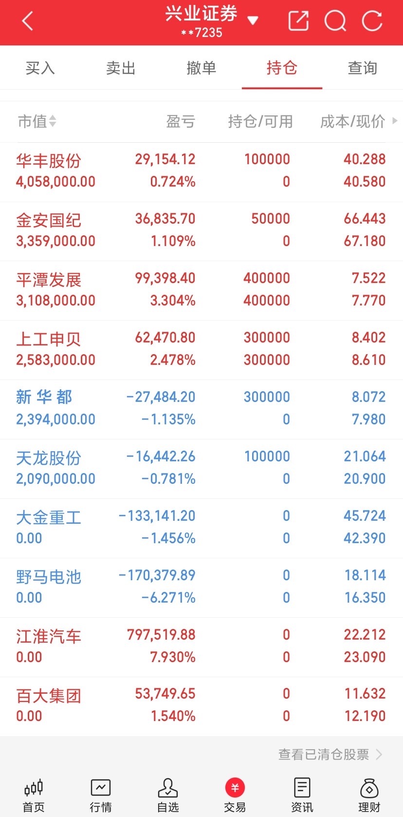 夜深了！凸教授A股记录。什么都不说！静待花开[心][心][心] ​​​