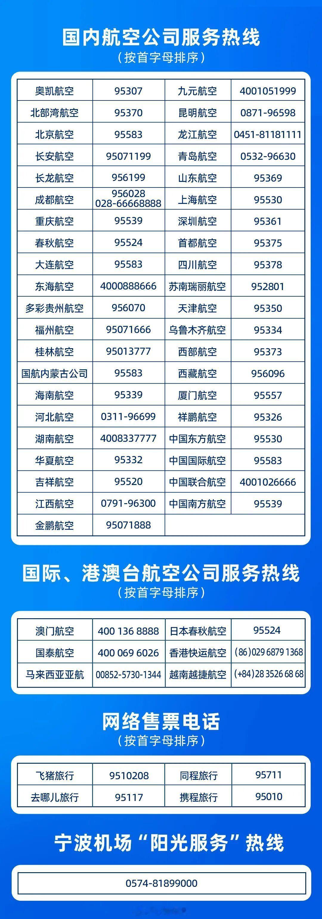 宁波机场计划于明天上午11时后有序恢复航班运行 根据台风“沙德尔”目前情况和路径