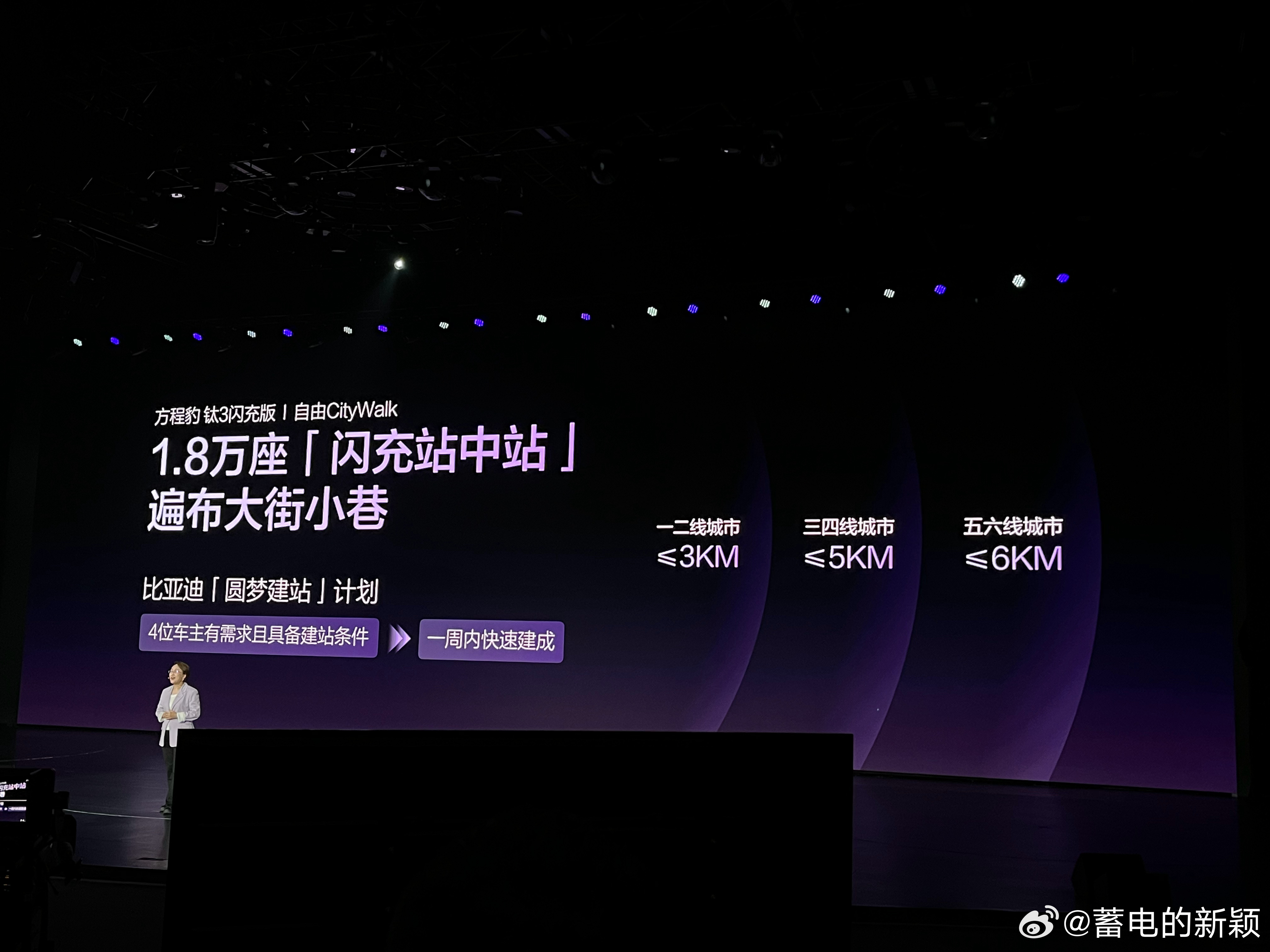 方程豹让每一段远方都有闪充！截止3月12日已建成4597座闪充站！把闪充站建到珠