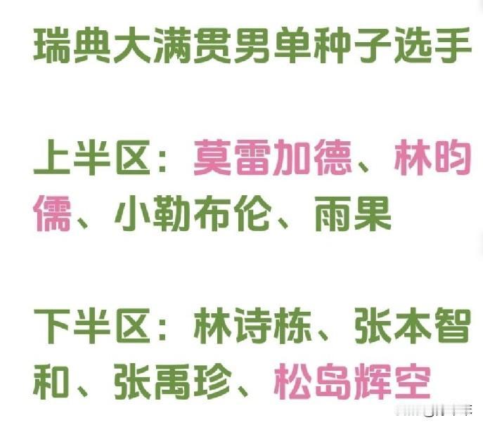 瑞典大满贯男单签位，国乒三人挤在5/8区不算啥，看看日本队！
国乒六人参赛，除了