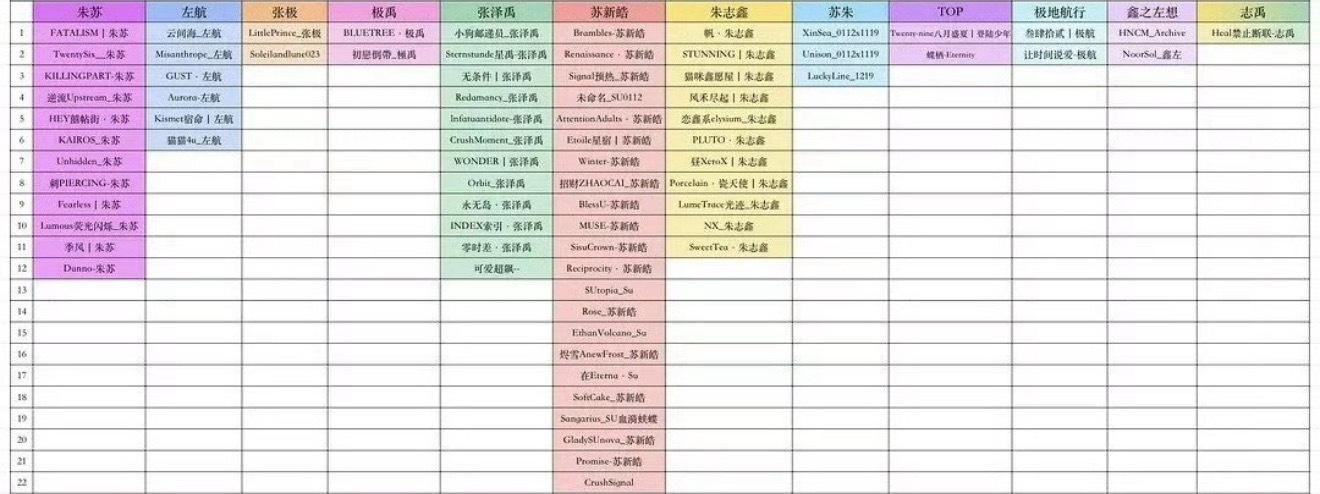 苏新皓站姐第一多虽然没写全吧，但是咋有两个隐身了？ prada品牌大使苏新皓