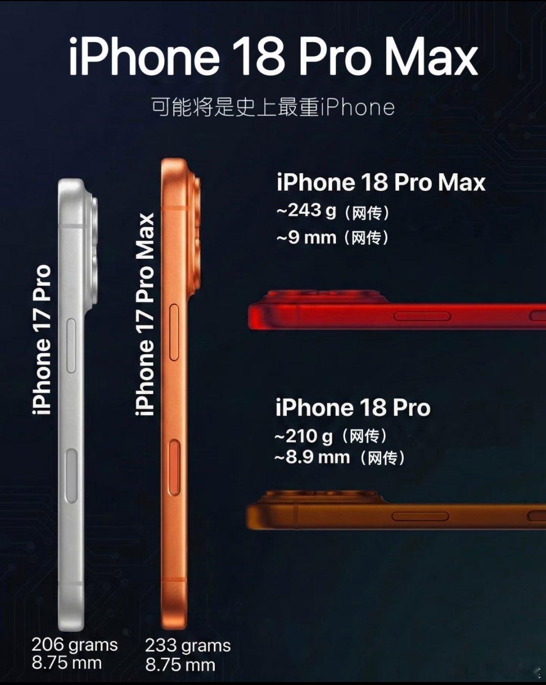 iPhone18ProMax实测厚度8.75mm最新爆料:18 Pro及Pro 