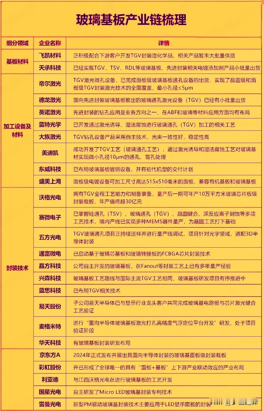 新增题材：玻璃基板（从0到1爆发，高增赛道）
 
一、盘面催化
 
4月9日玻璃